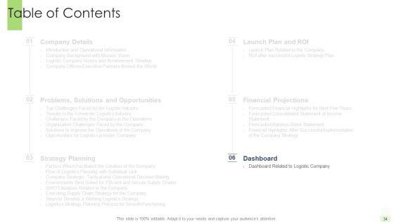 Developing_A_Functional_Logistic_Plan_For_Business_Ppt_PowerPoint_Presentation_Complete_Deck_With_Slides_Slide_34.jpg