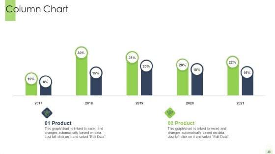 Developing_A_Functional_Logistic_Plan_For_Business_Ppt_PowerPoint_Presentation_Complete_Deck_With_Slides_Slide_40.jpg