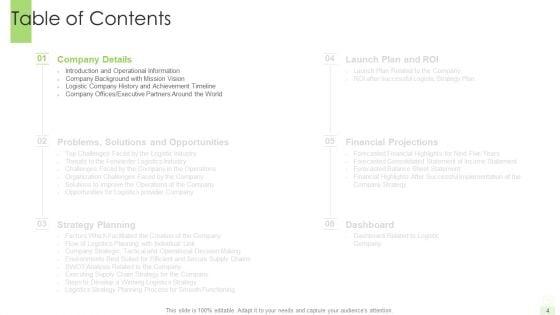 Developing_A_Functional_Logistic_Plan_For_Business_Ppt_PowerPoint_Presentation_Complete_Deck_With_Slides_Slide_4.jpg