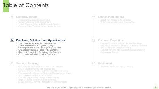 Developing_A_Functional_Logistic_Plan_For_Business_Ppt_PowerPoint_Presentation_Complete_Deck_With_Slides_Slide_9.jpg