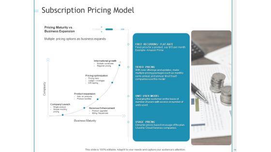Developing_A_Right_Pricing_Strategy_For_Business_Ppt_PowerPoint_Presentation_Complete_Deck_With_Slides_Slide_19.jpg