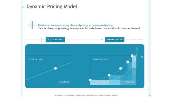 Developing_A_Right_Pricing_Strategy_For_Business_Ppt_PowerPoint_Presentation_Complete_Deck_With_Slides_Slide_20.jpg