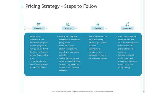 Developing_A_Right_Pricing_Strategy_For_Business_Ppt_PowerPoint_Presentation_Complete_Deck_With_Slides_Slide_25.jpg