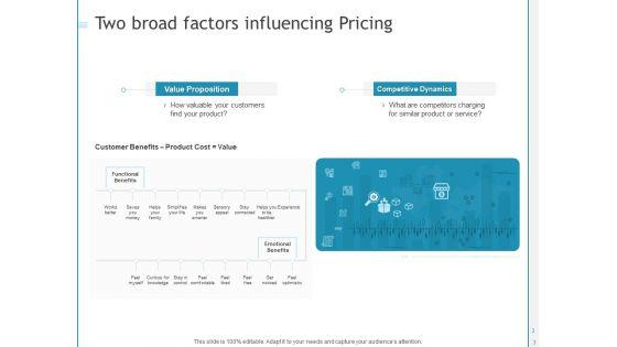 Developing_A_Right_Pricing_Strategy_For_Business_Ppt_PowerPoint_Presentation_Complete_Deck_With_Slides_Slide_3.jpg