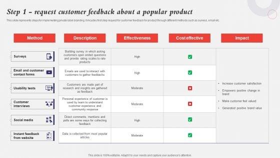 Developing_A_Strategic_Private_Label_Branding_Approach_Step_1_Request_Customer_Feedback_About_Popular_Demonstration_PDF_Slide_1.jpg