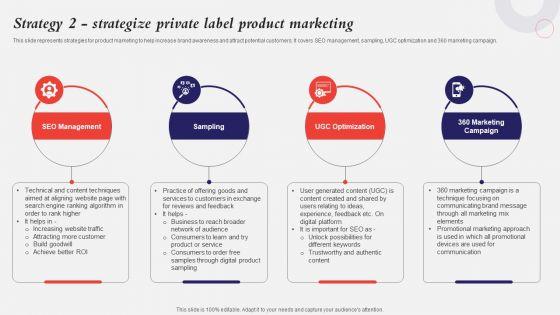 Developing_A_Strategic_Private_Label_Branding_Approach_Strategy_2_Strategize_Private_Label_Product_Marketing_Elements_PDF_Slide_1.jpg