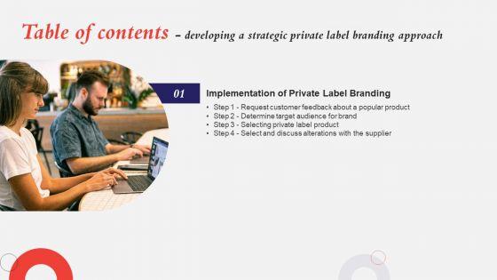 Developing_A_Strategic_Private_Label_Branding_Approach_Table_Of_Contents_Inspiration_PDF_Slide_1.jpg