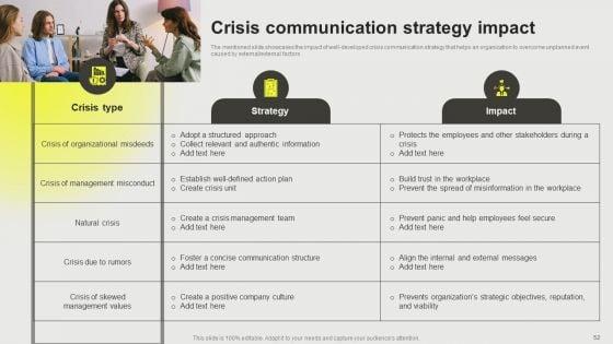 Developing_A_Successful_Business_Communication_Plan_Ppt_PowerPoint_Presentation_Complete_Deck_With_Slides_Slide_52.jpg