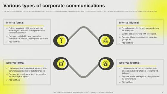 Developing_A_Successful_Business_Communication_Plan_Ppt_PowerPoint_Presentation_Complete_Deck_With_Slides_Slide_6.jpg