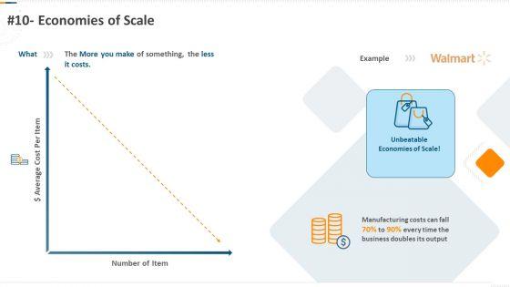 Developing_Action_Plan_For_Gaining_Market_Advantage_10_Economies_Of_Scale_Ppt_PowerPoint_Presentation_Inspiration_Good_PDF_Slide_1.jpg