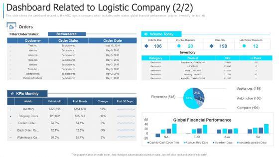 Developing_An_Action_Plan_For_Supply_Network_Management_Ppt_PowerPoint_Presentation_Complete_Deck_With_Slides_Slide_36.jpg