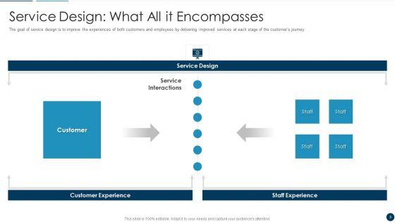 Developing_An_Effective_Service_Blueprint_For_The_Company_Ppt_PowerPoint_Presentation_Complete_Deck_With_Slides_Slide_3.jpg