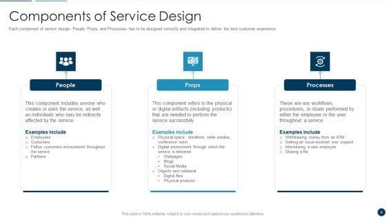 Developing_An_Effective_Service_Blueprint_For_The_Company_Ppt_PowerPoint_Presentation_Complete_Deck_With_Slides_Slide_6.jpg