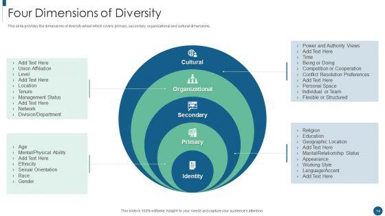 Developing_An_Inclusive_And_Diversified_Corporation_Ppt_PowerPoint_Presentation_Complete_Deck_With_Slides_Slide_14.jpg