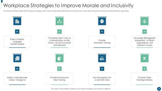 Developing_An_Inclusive_And_Diversified_Corporation_Ppt_PowerPoint_Presentation_Complete_Deck_With_Slides_Slide_25.jpg