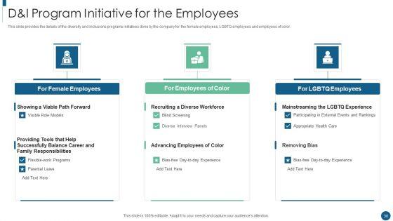Developing_An_Inclusive_And_Diversified_Corporation_Ppt_PowerPoint_Presentation_Complete_Deck_With_Slides_Slide_30.jpg
