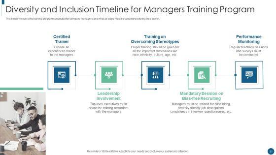 Developing_An_Inclusive_And_Diversified_Corporation_Ppt_PowerPoint_Presentation_Complete_Deck_With_Slides_Slide_31.jpg