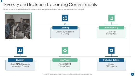 Developing_An_Inclusive_And_Diversified_Corporation_Ppt_PowerPoint_Presentation_Complete_Deck_With_Slides_Slide_34.jpg