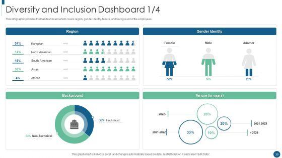 Developing_An_Inclusive_And_Diversified_Corporation_Ppt_PowerPoint_Presentation_Complete_Deck_With_Slides_Slide_39.jpg