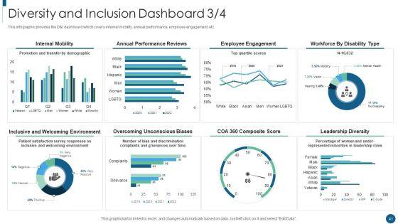 Developing_An_Inclusive_And_Diversified_Corporation_Ppt_PowerPoint_Presentation_Complete_Deck_With_Slides_Slide_41.jpg