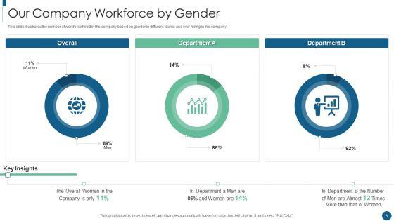 Developing_An_Inclusive_And_Diversified_Corporation_Ppt_PowerPoint_Presentation_Complete_Deck_With_Slides_Slide_6.jpg
