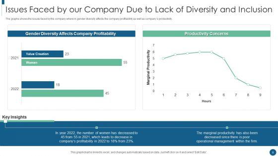 Developing_An_Inclusive_And_Diversified_Corporation_Ppt_PowerPoint_Presentation_Complete_Deck_With_Slides_Slide_8.jpg