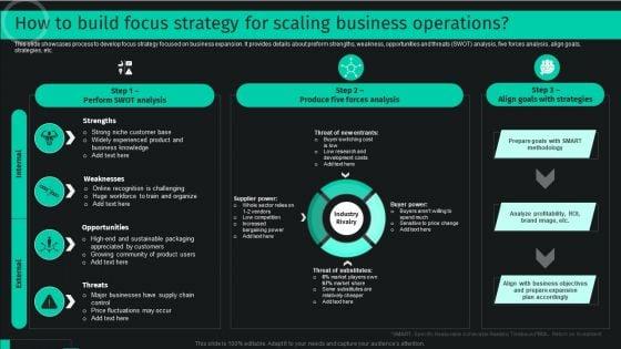 Developing_And_Achieving_Sustainable_Competitive_Advantage_How_To_Build_Focus_Strategy_For_Scaling_Business_Operations_Portrait_PDF_Slide_1.jpg
