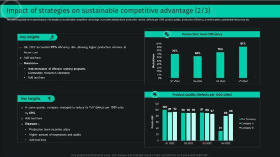Developing_And_Achieving_Sustainable_Competitive_Advantage_Impact_Of_Strategies_On_Sustainable_Competitive_Advantage_Brochure_PDF_Slide_2.jpg
