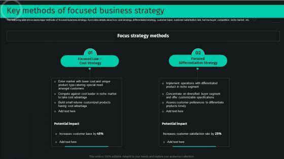 Developing_And_Achieving_Sustainable_Competitive_Advantage_Key_Methods_Of_Focused_Business_Strategy_Infographics_PDF_Slide_1.jpg