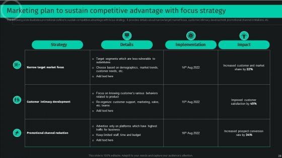 Developing_And_Achieving_Sustainable_Competitive_Advantage_Ppt_PowerPoint_Presentation_Complete_Deck_With_Slides_Slide_28.jpg
