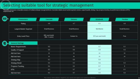 Developing_And_Achieving_Sustainable_Competitive_Advantage_Ppt_PowerPoint_Presentation_Complete_Deck_With_Slides_Slide_39.jpg