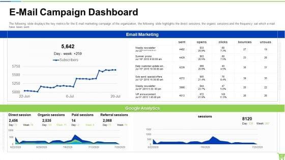 Developing_And_Controlling_B2B_Marketing_Plan_Ppt_PowerPoint_Presentation_Complete_With_Slides_Slide_43.jpg