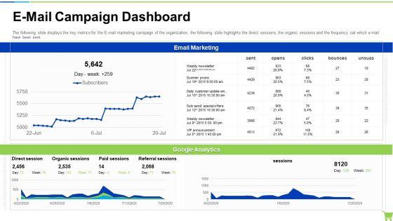 Developing_And_Controlling_B2b_Marketing_Plan_E-Mail_Campaign_Dashboard_Portrait_PDF_Slide_1.jpg