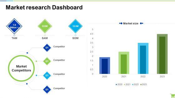 Developing_And_Controlling_B2b_Marketing_Plan_Market_Research_Dashboard_Guidelines_PDF_Slide_1.jpg