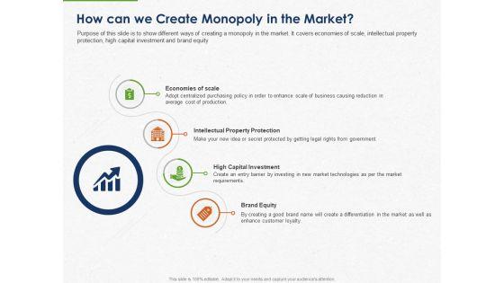 Developing_And_Creating_Corner_Market_Place_How_Can_We_Create_Monopoly_In_The_Market_Ppt_PowerPoint_Presentation_Gallery_Clipart_PDF_Slide_1.jpg