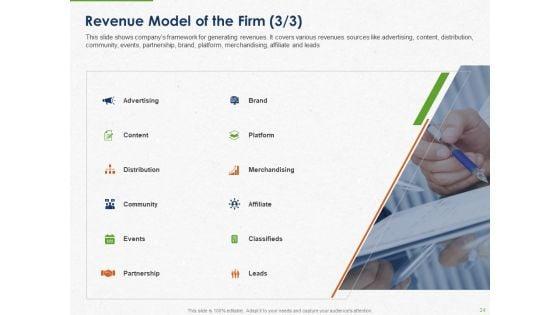 Developing_And_Creating_Corner_Market_Place_Ppt_PowerPoint_Presentation_Complete_Deck_With_Slides_Slide_24.jpg