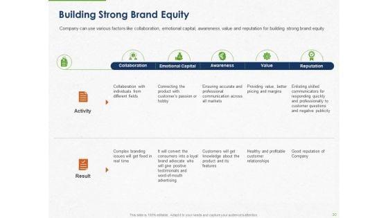 Developing_And_Creating_Corner_Market_Place_Ppt_PowerPoint_Presentation_Complete_Deck_With_Slides_Slide_30.jpg