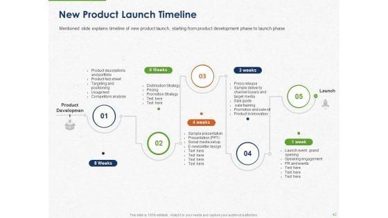 Developing_And_Creating_Corner_Market_Place_Ppt_PowerPoint_Presentation_Complete_Deck_With_Slides_Slide_40.jpg