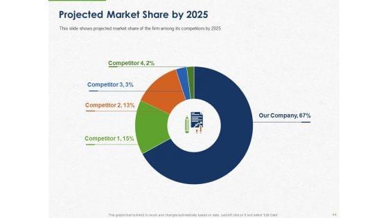 Developing_And_Creating_Corner_Market_Place_Ppt_PowerPoint_Presentation_Complete_Deck_With_Slides_Slide_44.jpg