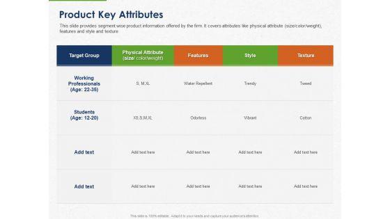 Developing_And_Creating_Corner_Market_Place_Product_Key_Attributes_Ppt_PowerPoint_Presentation_Portfolio_Gridlines_PDF_Slide_1.jpg