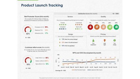 Developing_And_Creating_Corner_Market_Place_Product_Launch_Tracking_Ppt_PowerPoint_Presentation_Outline_Icons_PDF_Slide_1.jpg