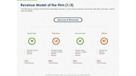 Developing_And_Creating_Corner_Market_Place_Revenue_Model_Of_The_Firm_Affiliate_Ppt_PowerPoint_Presentation_Model_Outline_PDF_Slide_1.jpg