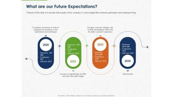 Developing_And_Creating_Corner_Market_Place_What_Are_Our_Future_Expectations_Ppt_PowerPoint_Presentation_Infographics_Summary_PDF_Slide_1.jpg