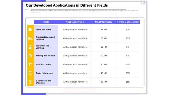 Developing_And_Deploying_Android_Applications_Ppt_PowerPoint_Presentation_Complete_Deck_With_Slides_Slide_19.jpg