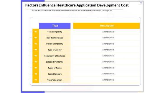 Developing_And_Deploying_Android_Applications_Ppt_PowerPoint_Presentation_Complete_Deck_With_Slides_Slide_30.jpg