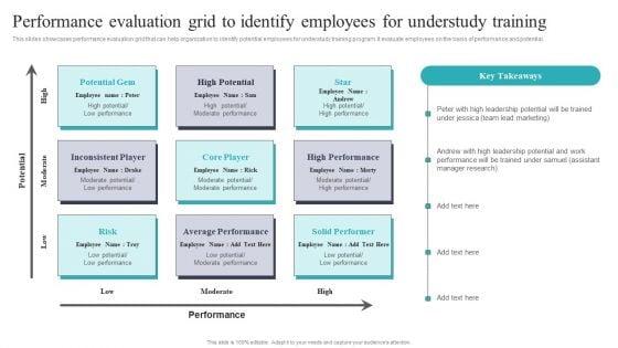 Developing_And_Executing_On_Job_Coaching_Program_In_Company_Performance_Evaluation_Grid_To_Identify_Inspiration_PDF_Slide_1.jpg