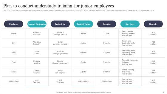 Developing_And_Executing_On_Job_Coaching_Program_In_Company_Ppt_PowerPoint_Presentation_Complete_Deck_With_Slides_Slide_39.jpg