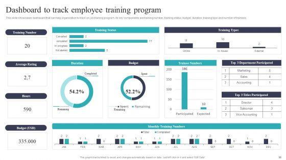 Developing_And_Executing_On_Job_Coaching_Program_In_Company_Ppt_PowerPoint_Presentation_Complete_Deck_With_Slides_Slide_56.jpg