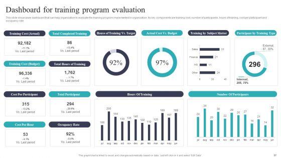 Developing_And_Executing_On_Job_Coaching_Program_In_Company_Ppt_PowerPoint_Presentation_Complete_Deck_With_Slides_Slide_57.jpg