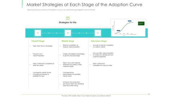 Developing_And_Implementing_An_Effective_Marketing_Plan_Ppt_PowerPoint_Presentation_Complete_Deck_With_Slides_Slide_11.jpg